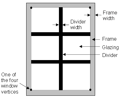 window frame